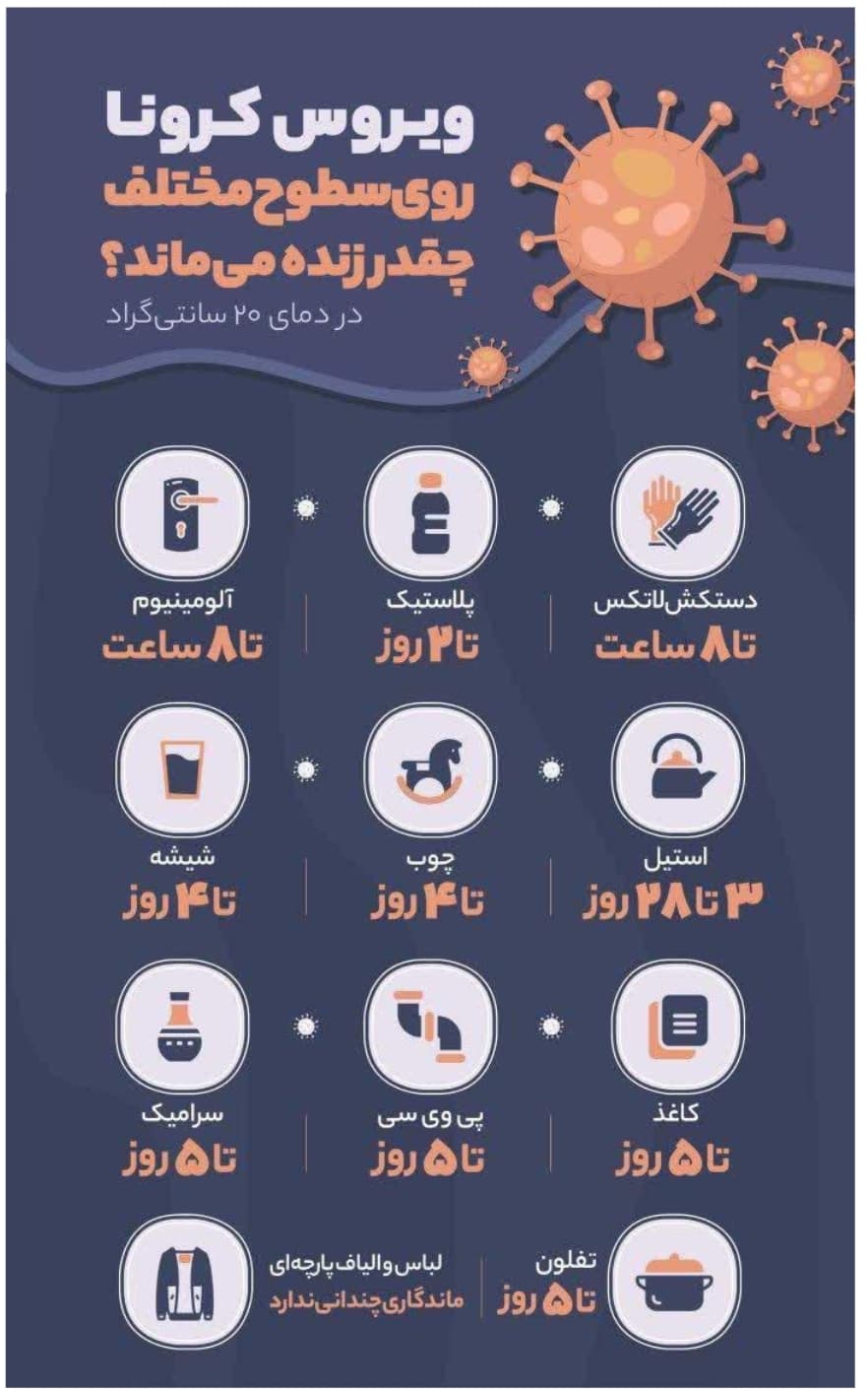 ویروس کرونا 